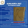 AlmaLaurea rapporto 2022. L’offerta formativa della Mediterranea ai primi posti per sbocchi occupazionali